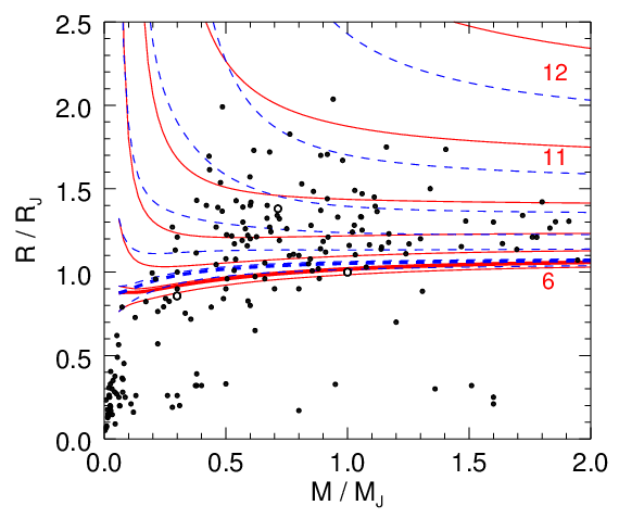 Mass-radius relationship