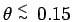 $\theta\stackrel{\scriptstyle<}{\scriptscriptstyle\sim}\:0.15$