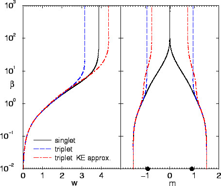 \includegraphics[width=10cm]{figures3/antisym03.eps}