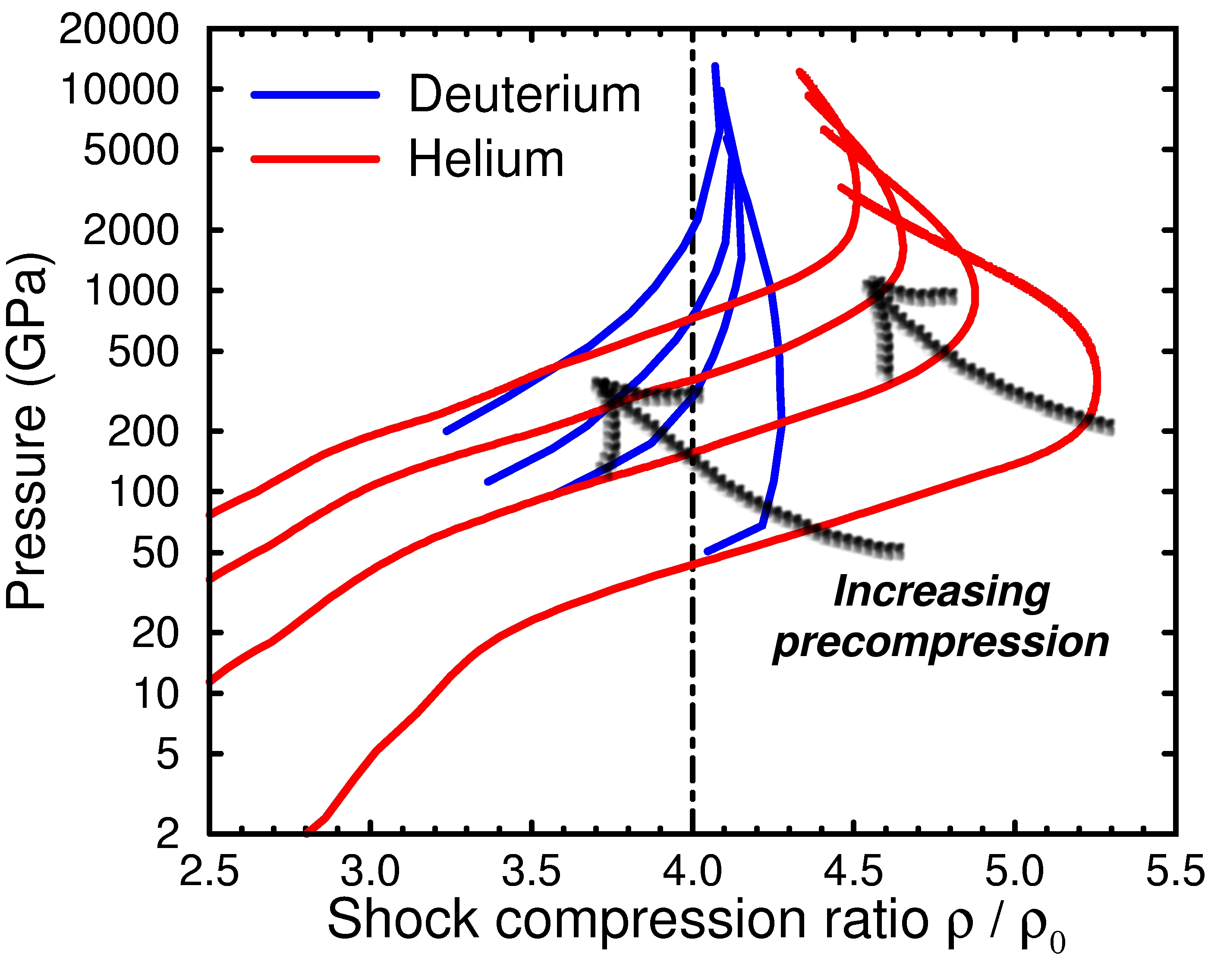 Shock hugoniot curves for precompressed hydrogen and helium
