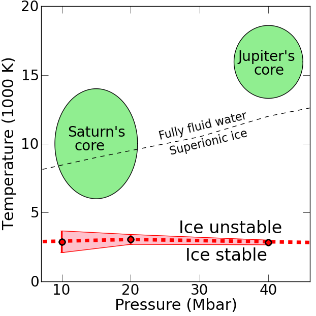 Stability field of ice when exposed to metallic hydrogen