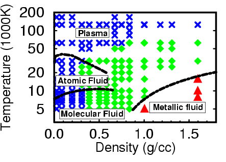 Phase diagram of deuterium